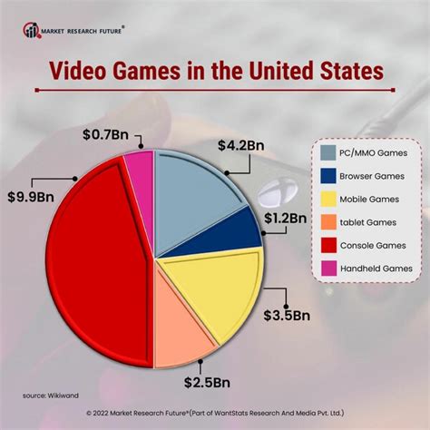 [Top 15] Most Played Video Games In The World (2022).